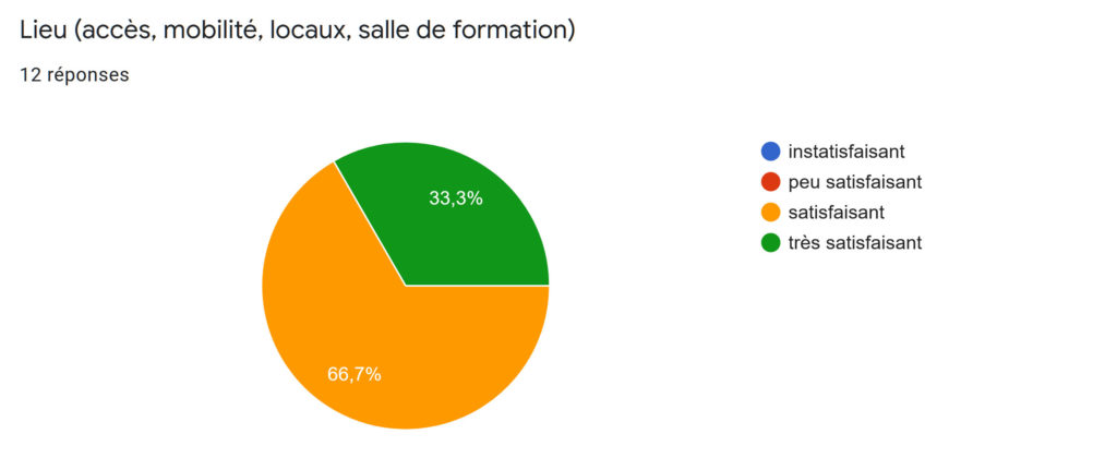 formation au métier de Relaxologue - Réflexologue Titre RNCP - Question 01