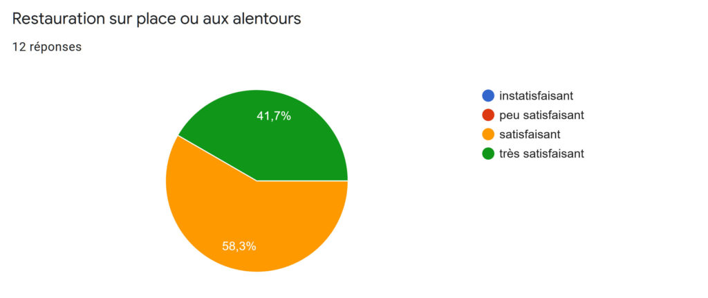 formation au métier de Relaxologue - Réflexologue Titre RNCP - Question 02