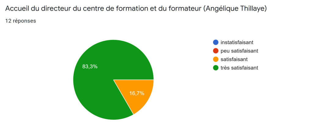 formation au métier de Relaxologue - Réflexologue Titre RNCP - Question 04