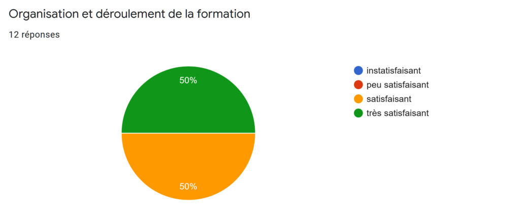 formation au métier de Relaxologue - Réflexologue Titre RNCP - Question 06