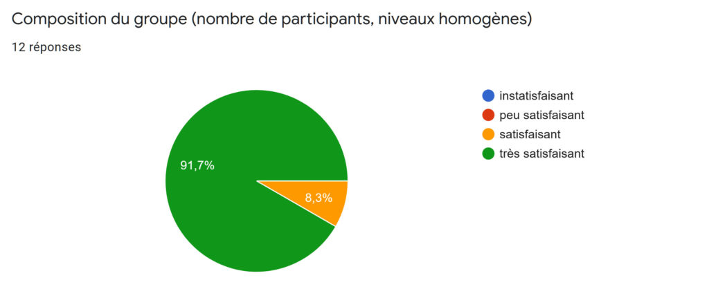 formation au métier de Relaxologue - Réflexologue Titre RNCP - Question 07