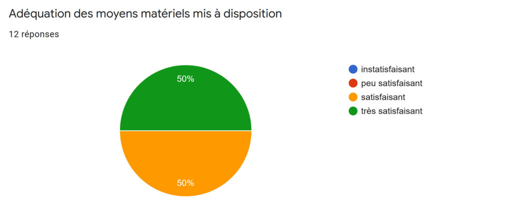 formation au métier de Relaxologue - Réflexologue Titre RNCP - Question 08