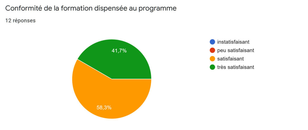 formation au métier de Relaxologue - Réflexologue Titre RNCP - Question 09