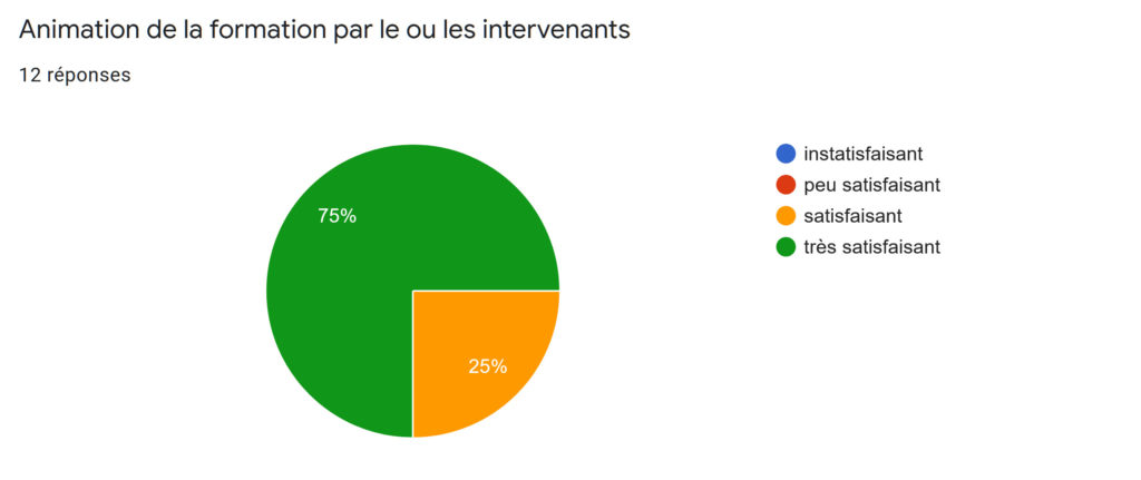 formation au métier de Relaxologue - Réflexologue Titre RNCP - Question 12