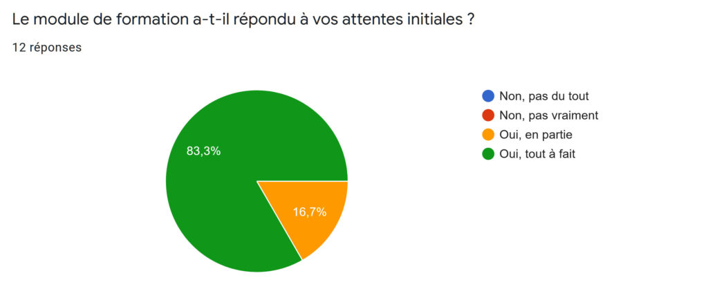 formation au métier de Relaxologue - Réflexologue Titre RNCP - Question 14