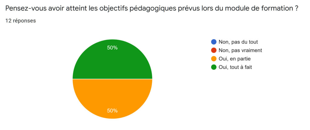 formation au métier de Relaxologue - Réflexologue Titre RNCP - Question 15