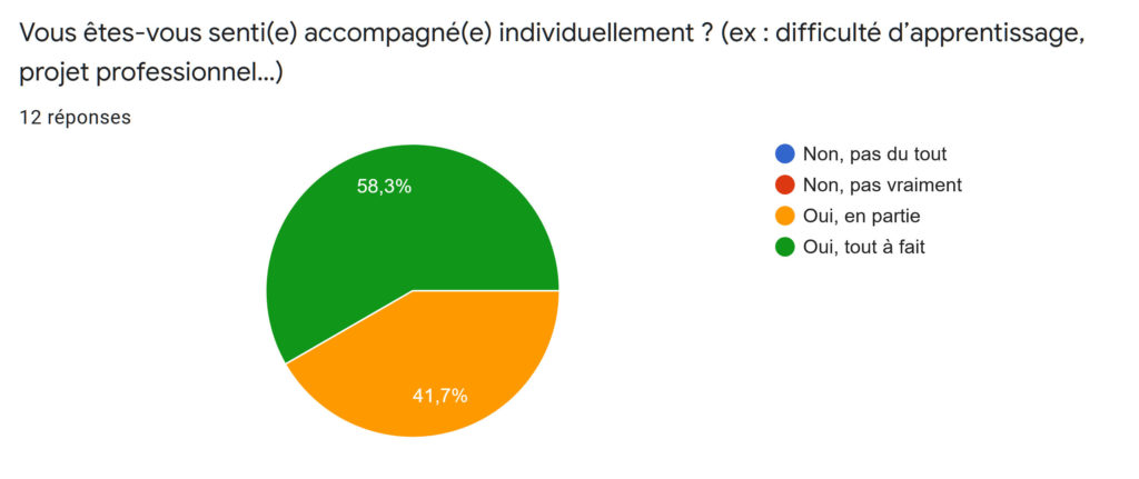 formation au métier de Relaxologue - Réflexologue Titre RNCP - Question 16